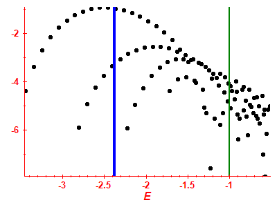 Strength function log